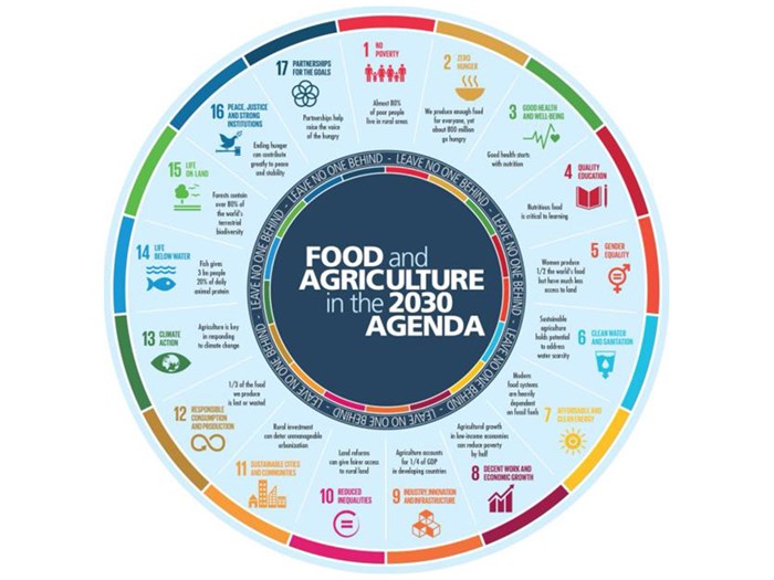 Illustration of Food and agriculture agenda.