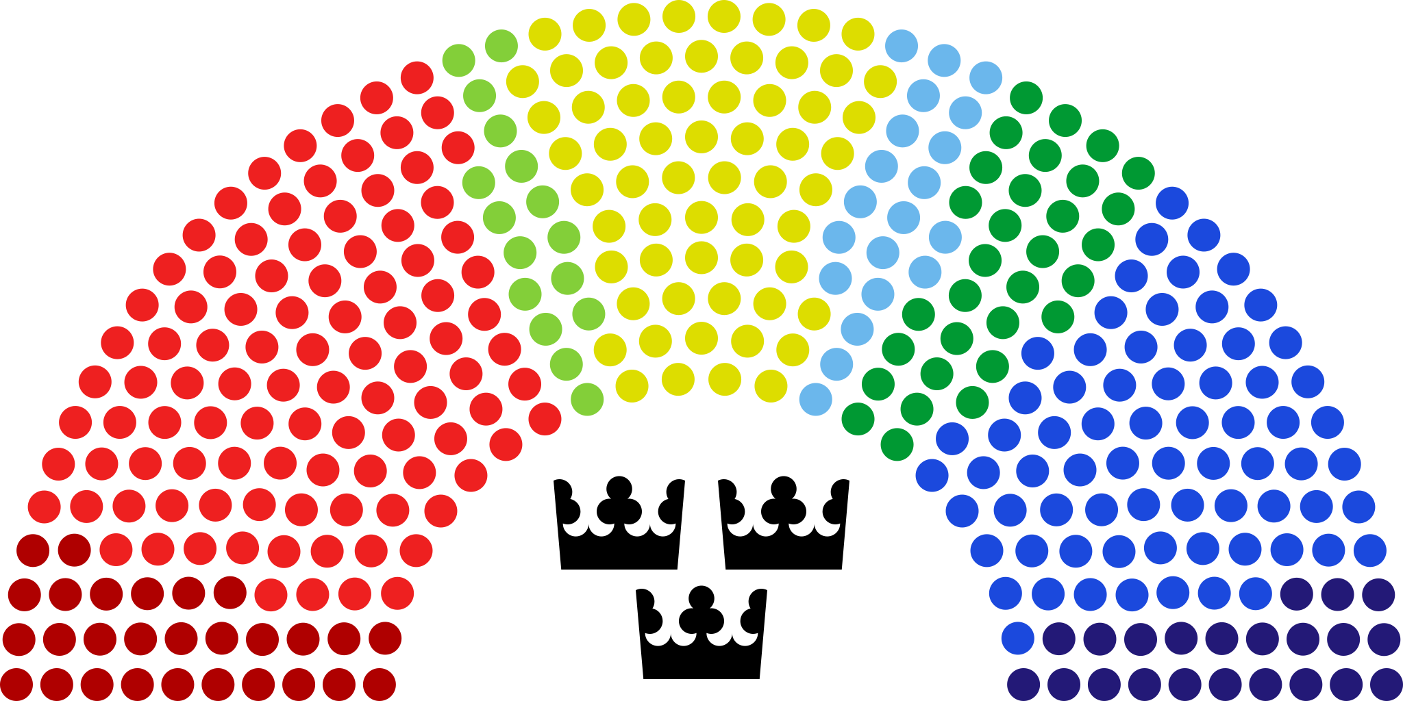 Partifördelnngen i Sveriges riksdag efter valet 2018-09-24