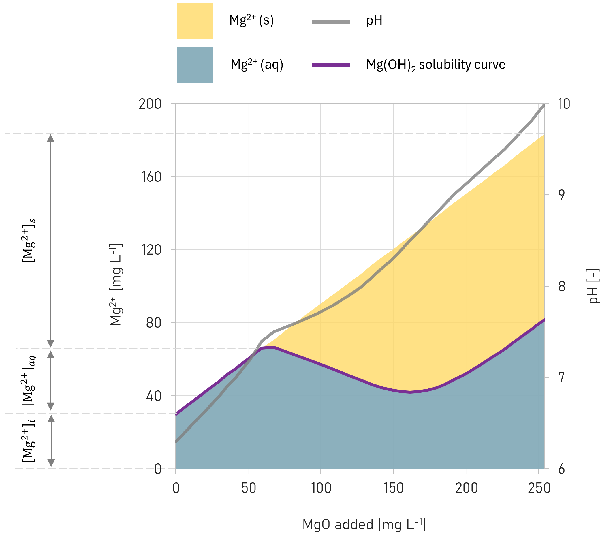 En figur som visar resultaten av en modell som använder OLI